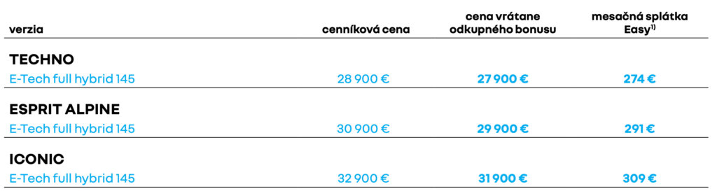 Renault Symbioz Cennik
