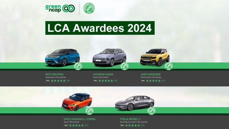 Green NCAP: Poznáme ‘najzelenšie‘ autá roka 2024. Ocenili 5 modelov - Magazín - Auto - Pravda