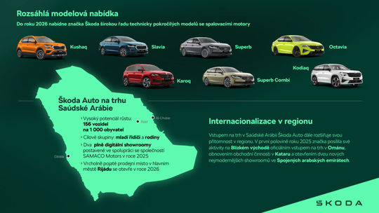 Škoda vstupuje do Saudskej Arábie. Aj modelmi z Indie - Magazín - Auto - Pravda