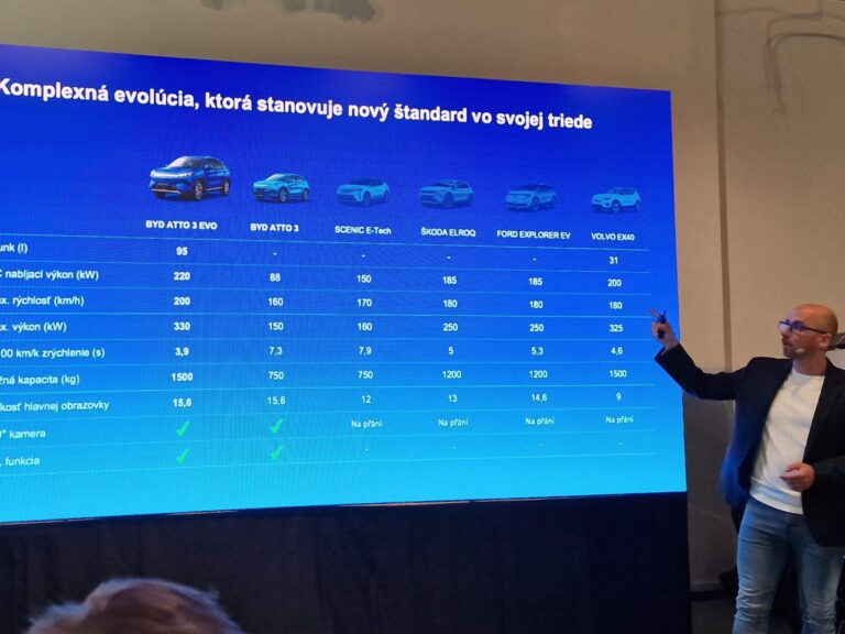 BYD hrá tvrdo. Predstavilo dve nové SUV, na tlačovej konferencii ich priamo porovnalo so škodovkami, Renautlmi či Volvami | Autobazar.EU