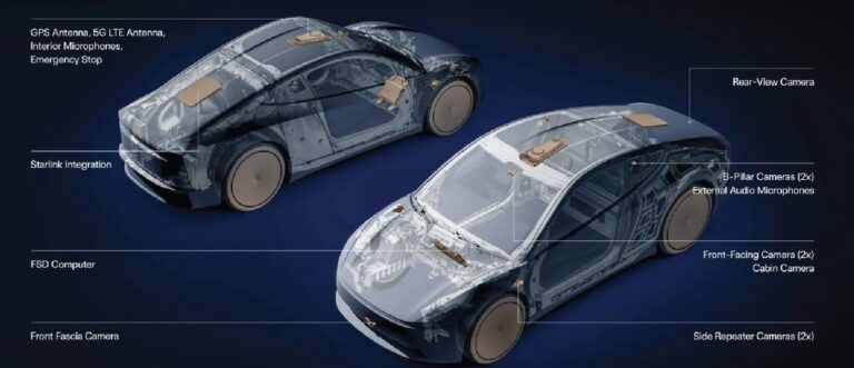 Tesla integruje Starlink do robotaxi Cybercab, skutočný dôvod (ne)prekvapí
