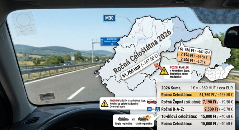 Slováci platia v Maďarsku zbytočne desiatky eur. 1 trik môže zraziť cenu diaľničnej známky na pár eur - AUTOVINY.sk